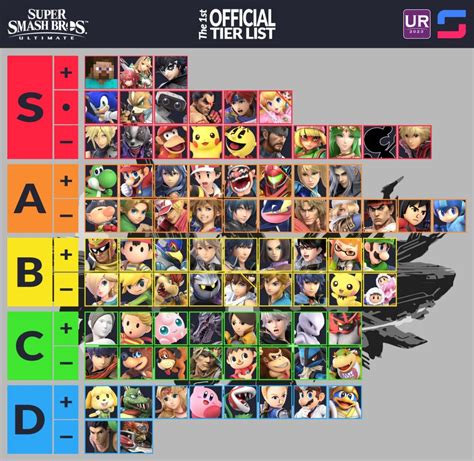 smash bros tier list|smash tier list maker.